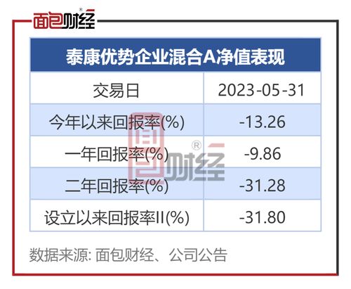 泰康基金 优势企业 成立2年多累亏31